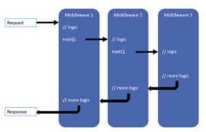 asp.net-core-middleware
