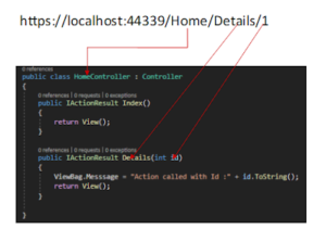 routing-techniques-2