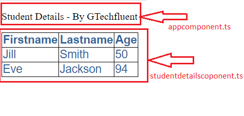 nested-components-example